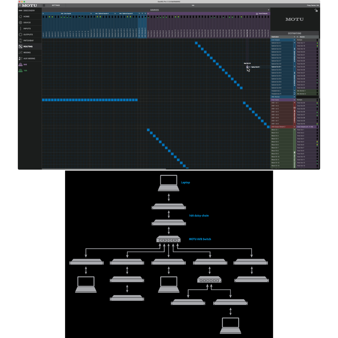 MOTU 16A web app routing grid with AVB network topology diagram showing multi-device and DAW integration