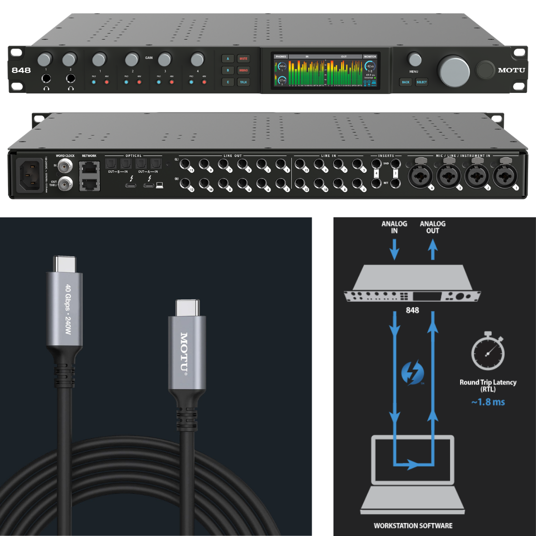 MOTU 848 Audio Interface Front Rear Panel with USB-C Thunderbolt Cable and 1.8ms Round Trip Latency Diagram