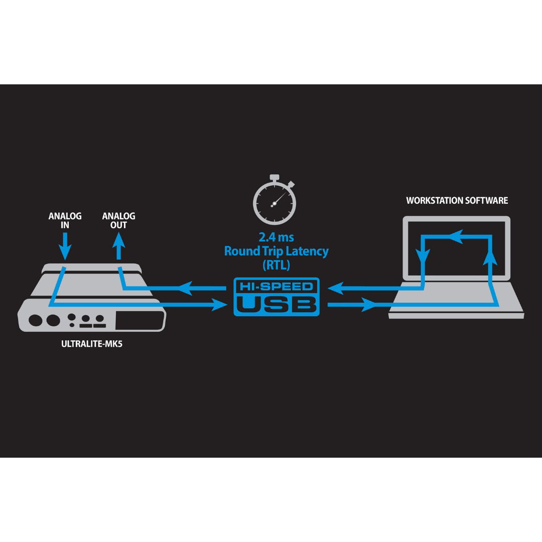 MOTU UltraLite-mk5