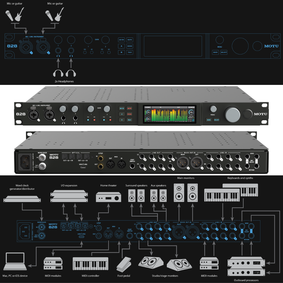 MOTU 828 Audio Interface full system diagram showing front rear panel I/O connections with MIDI, monitors and keyboard