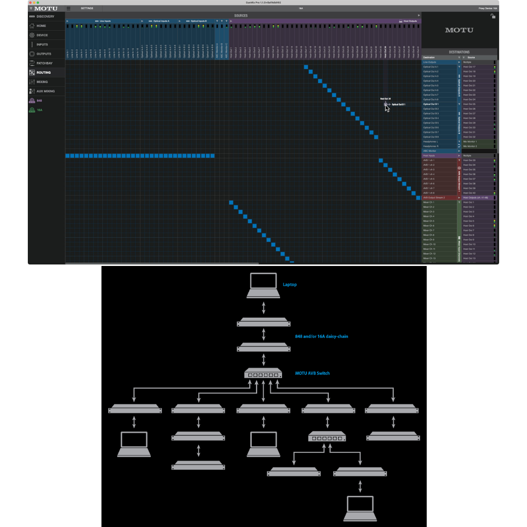 MOTU 848 Web App Routing Grid with AVB Network Topology Diagram showing Multi-Device Studio Setup