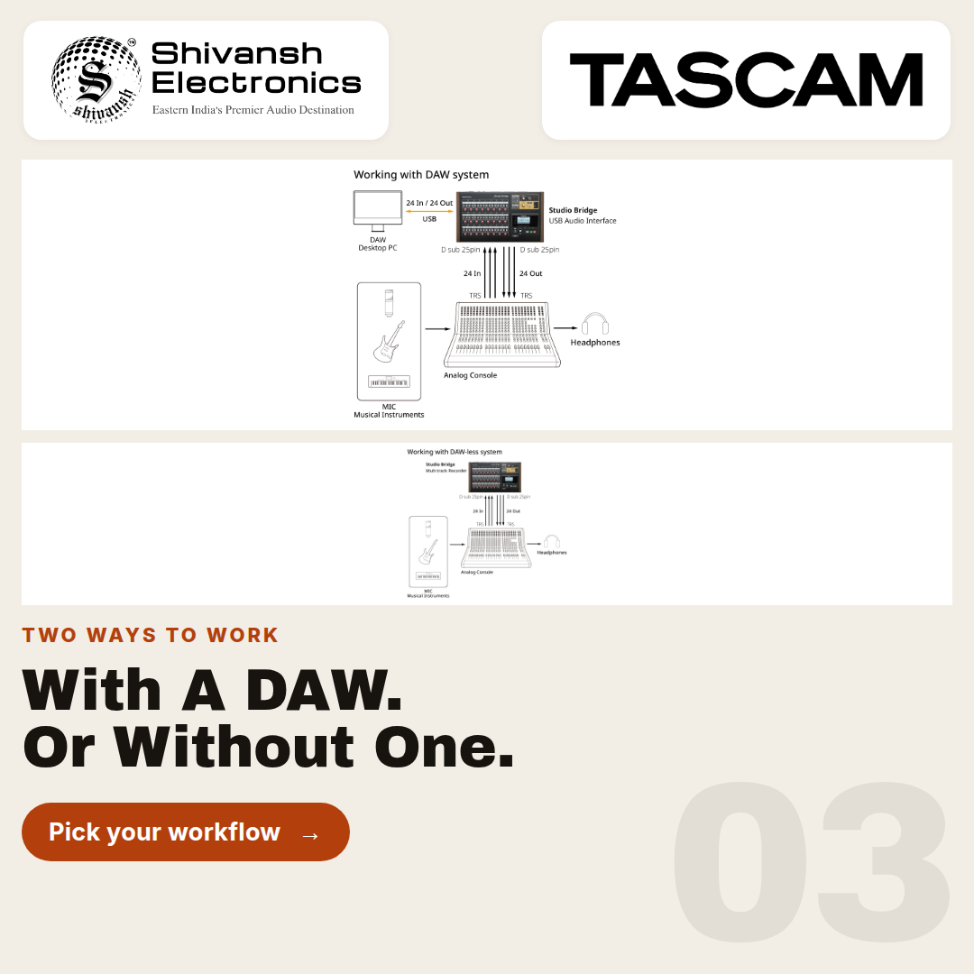 A promotional infographic for Shivansh Electronics and TASCAM featuring a DAW (Digital Audio Workstation) setup diagram. The graphic includes the Shivansh Electronics logo, the TASCAM brand name, a technical diagram of a TASCAM Studio 6000 Soundbox connected to a computer via USB, and marketing text that reads 'TWO WAYS TO WORK With A DAW.